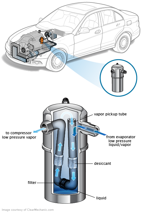 See P3632 repair manual